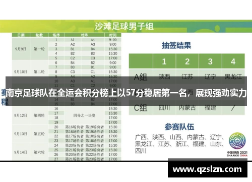 南京足球队在全运会积分榜上以57分稳居第一名，展现强劲实力